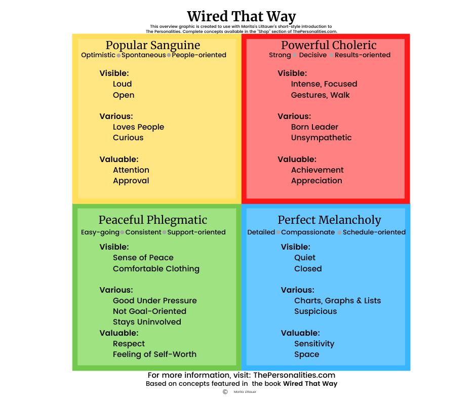 Chart to use during teaching